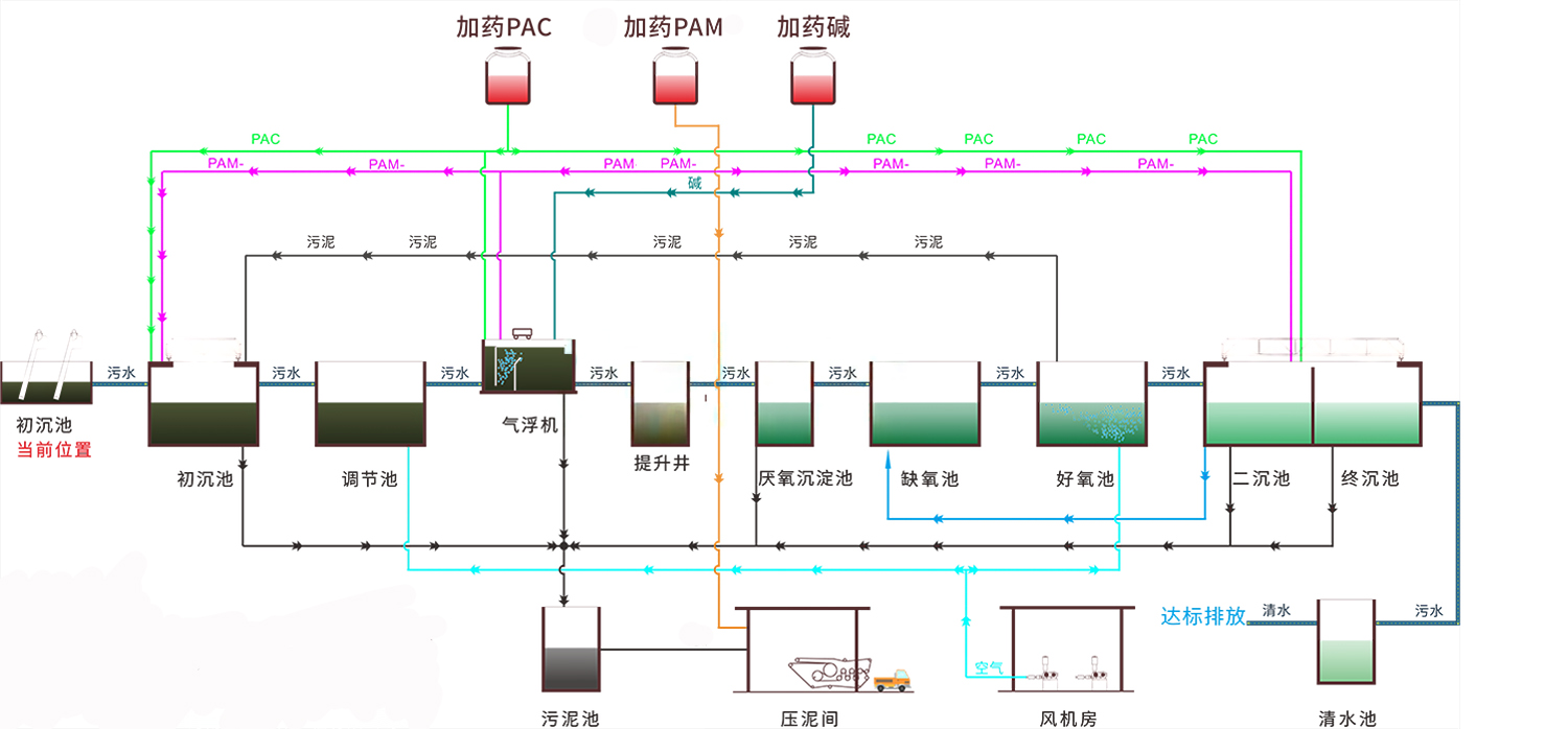污水流程图.jpg